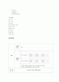 [A+] 아동간호 황달 케이스 스터디, 간호진단 2개, 간호과정 2개 (광선치료와 관련된 신체손상위험성, 불감성 수분상실 증가와 관련된 체액 불균형 위험성) 4페이지