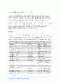 간호지도자론 2021년) 오하이오주립대학의 리더십연구 피들러의 상황모형  간호지도자론 사정한 지도자의 지도 스타일과 상황의 적합관계 간호지도자론 9페이지