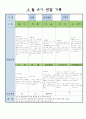 어린이집 만5세 5 월 유아 관찰 기록 2페이지