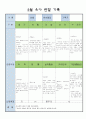 어린이집 만5세 5 월 유아 관찰 기록 4페이지