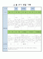 어린이집 만5세 5 월 유아 관찰 기록 5페이지