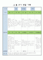 어린이집 만5세 5 월 유아 관찰 기록 6페이지