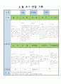 어린이집 만5세 5 월 유아 관찰 기록 7페이지