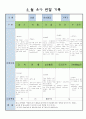 어린이집 만5세 5 월 유아 관찰 기록 8페이지