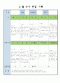어린이집 만5세 5 월 유아 관찰 기록 9페이지