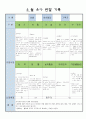 어린이집 만5세 5 월 유아 관찰 기록 13페이지