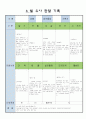 어린이집 만5세 6 월 유아 관찰 기록 15페이지