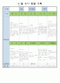 어린이집 만5세 9 월 유아 관찰 기록 2페이지