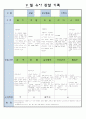어린이집 만5세 9 월 유아 관찰 기록 15페이지