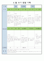 어린이집 만5세 9 월 유아 관찰 기록 16페이지