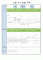 어린이집 만5세 9 월 유아 관찰 기록 17페이지