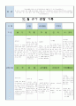 어린이집 만5세 10 월 유아 관찰 기록 7페이지