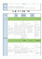 어린이집 만5세 10 월 유아 관찰 기록 8페이지