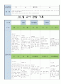 어린이집 만5세 10 월 유아 관찰 기록 10페이지