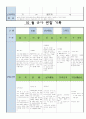어린이집 만5세 10 월 유아 관찰 기록 11페이지