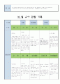 어린이집 만5세 10 월 유아 관찰 기록 14페이지
