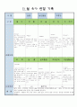 어린이집 만5세 11 월 유아 관찰 기록 2페이지