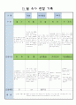 어린이집 만5세 11 월 유아 관찰 기록 5페이지