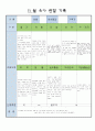어린이집 만5세 11 월 유아 관찰 기록 7페이지
