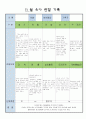 어린이집 만5세 11 월 유아 관찰 기록 9페이지