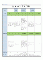 어린이집 만5세 11 월 유아 관찰 기록 11페이지