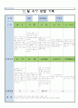 어린이집 만5세 11 월 유아 관찰 기록 14페이지