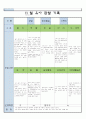 어린이집 만5세 12 월 유아 관찰 기록 12페이지