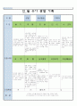 어린이집 만5세 12 월 유아 관찰 기록 14페이지