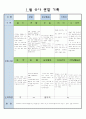 어린이집 만5세 12 월 유아 관찰 기록 17페이지