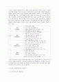[농업경영학 4학년 공통] 농업경영여건은 외부 환경에 따라 빠르게 변화하고 있다. 최근 대표적인 농업환경변화로서 농산물 시장개방과 기후변화를 들 수 있다 11페이지