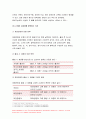 고위험모아간호학-1) 죽음을 앞둔 아동과 의사소통할 때 유념해야 할 점 고위험모아간호학 2) 고위험 신생아를 분류하는 기준, 고위험 신생아의 발생빈도를 감소시키기 위한 방안과 고위험 신생아의 체온 유지 고위험모아간호학 3) 중환아 간호단위의 특성, 중환아실 간호사가 갖추어야 할 능력, 태도 및 역할. 중환아실 아동의 정서적 요구 간호중재 7페이지