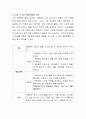 조작적 조건형성의 원리들을 활용하여 사람이나 동물들의 행동 빈도를 증감 시킬 수 있는 행동계획을 수립해보시오 3페이지