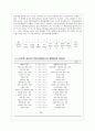 [방통대 간호학과 4학년 간호지도자론 공통] (1) 오하이오 주립대학의 리더십 연구를 기초로 하여 자신이 속해 있는 조직(병원, 학교, 사업장, 가족)의 지도자 유형(리더십 스타일)을 사정하고 (2) 피들러의 상황모형에 근거하여 자신이 속해있는 조직(또는 집단)의 지도자가 처해있는 상황 호의성을 진단한 후, (1) 에서 사정한 지도자의 지도 스타일과 상황의 적합관계를 설명하시오. 8페이지