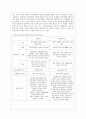 [방통대 유아교육과 4학년 영유아프로그램개발과 평가 B형] 영유아프로그램의 기초이론 중 구성주의 이론과 문화맥락주의 이론의 배경, 기본전제, 대표적 이론가에 대해 설명하고, 두 이론의 주장을 비교하여 논하시오. 8페이지