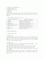 [사회복지정책론 2021] 사회복지 정책과정론(교재 제6장 및 제7장)의 핵심 내용을 요약하고, 현재 우리나라에서 시행되고 있는 구체적인 사회복지정책 사례 중 하나를 선별하여 해당 사회복지정책이 어떠한 과정을 거쳐 정책의제 및 대안의 형성과 정책 결정이 이루어졌으며, 현재 어떻게 집행되고 있는지를 설명하시오. 3페이지