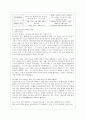 [방통대 간호학과 4학년 교육심리학 공통] 1. 가드너(Gardner)의 다중지능이론을 설명하고 그 교육적 시사점을 논하시오. 2. 매슬로우(Maslow)의 동기위계설에 대해 설명하고 그 교육적 시사점을 논하시오. 8페이지