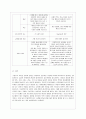 [방통대 유아교육과 4학년 영유아프로그램개발과 평가 B형] 영유아프로그램의 기초이론 중 구성주의 이론과 문화맥락주의 이론의 배경, 기본전제, 대표적 이론가에 대해 설명하고, 두 이론의 주장을 비교하여 논하시오. 14페이지