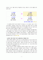 [2021 간호지도자론][출처표기] (1)오하이오 주립대학의 리더십 연구를 기초로 하여 자신이 속해 있는 조직 (병원, 학교, 사업장, 가족)의 지도자 유형 (리더십 스타일)을 사정하고, (2)피들러의 상황모형에 근거하여 자신이 속해있는 조직 (또는 집단)의 지도자가 처해있는 상황 호의성을 진단한 후, (1) 에서 사정한 지도자의 지도 스타일과 상황의 적합관계를 설명하시오. 4페이지