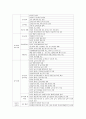 [교직실무 2021년] 1. 초임교사의 준비에 대해 설명하시오. 2. 교직의 개념과 특수성에 대해 설명하시오. 3페이지