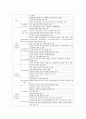 [교직실무 2021년] 1. 초임교사의 준비에 대해 설명하시오. 2. 교직의 개념과 특수성에 대해 설명하시오. 4페이지