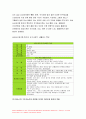 간호학특론 2021년 방송대) 1.급성질환을 앓고 있는 환자 선정, 파슨스의 구조기능주의이론에 의거한 의료인과 환자의 역할, 프라이드슨의 갈등론적 관점에 따른 의료인과 환자의 관계, 블라우의 교환과정에 따른 의료인과 환자의 관계 공통점과 차이점, 간호학특론 2.절대빈곤과 상대빈곤 빈곤층의 의료추구행위 빈곤층 불건강자의 의료추구행위 만성질환자 간호학특론 4페이지