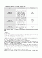 중앙공급실 업무와 소독과 멸균 정의, 실제 적용 예시 5페이지
