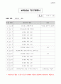 [A+] 보육실습일지(만2세,만1세), 반일 보육활동계획안, 지도교사 조언 및 평가 9페이지