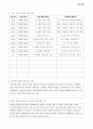 [A+] 보육실습일지(만2세,만1세), 반일 보육활동계획안, 지도교사 조언 및 평가 12페이지