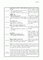 [A+] 보육실습일지(만2세,만1세), 반일 보육활동계획안, 지도교사 조언 및 평가 24페이지