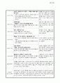 [A+] 보육실습일지(만2세,만1세), 반일 보육활동계획안, 지도교사 조언 및 평가 26페이지