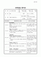 [A+] 보육실습일지(만2세,만1세), 반일 보육활동계획안, 지도교사 조언 및 평가 27페이지