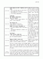 [A+] 보육실습일지(만2세,만1세), 반일 보육활동계획안, 지도교사 조언 및 평가 36페이지