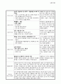 [A+] 보육실습일지(만2세,만1세), 반일 보육활동계획안, 지도교사 조언 및 평가 38페이지