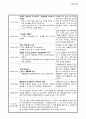 [A+] 보육실습일지(만2세,만1세), 반일 보육활동계획안, 지도교사 조언 및 평가 42페이지